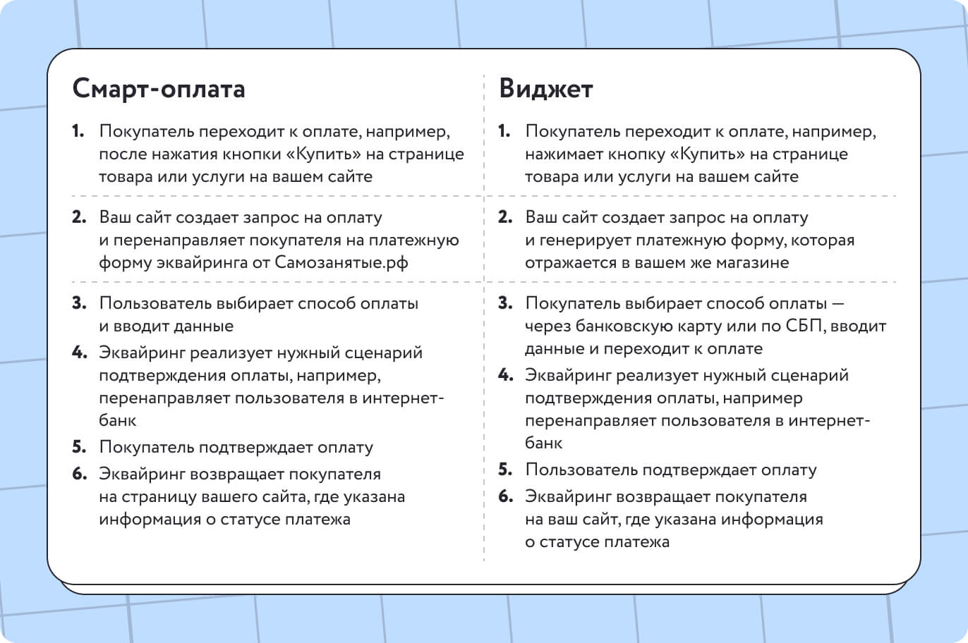 Эквайринг для самозанятых: как подключить к интернет магазину без ИП